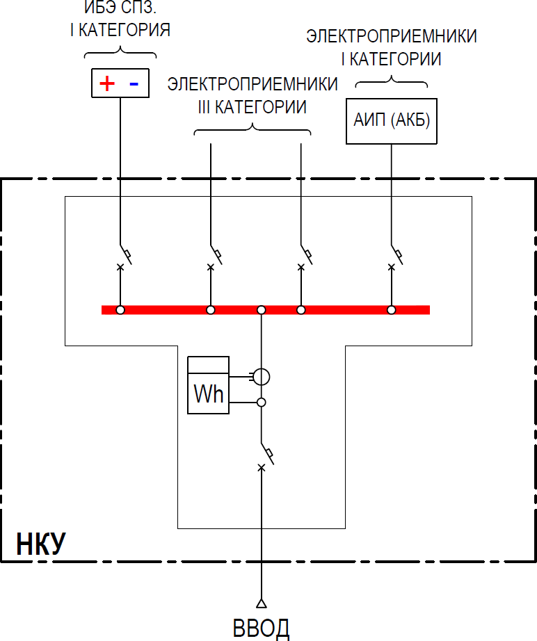 электроснабжение СПЗ.png