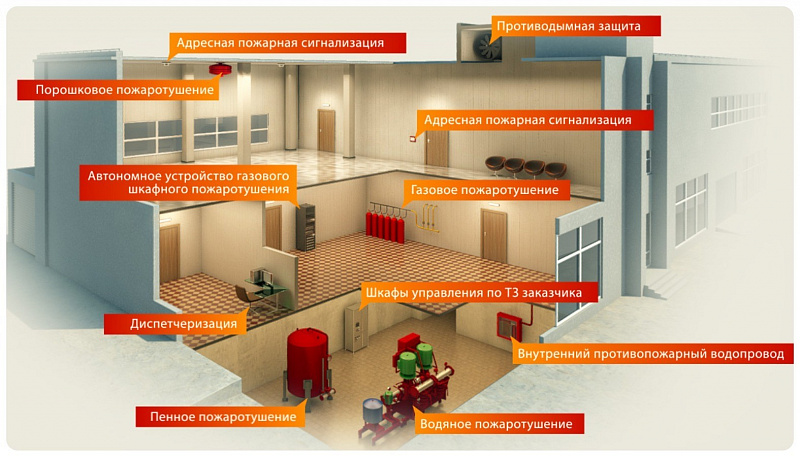 Порядок согласования организациями стандартов пожарной безопасности