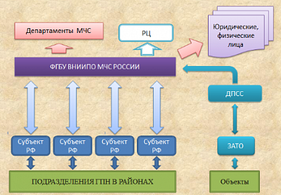 С начала 2019 года действует новая форма карточки учета пожара