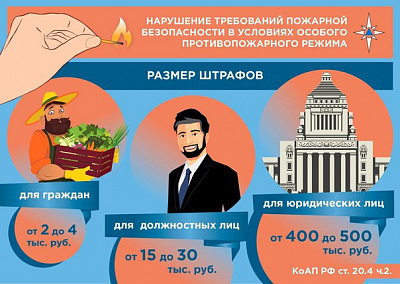 Ответственность за нарушение требований пожарной безопасности